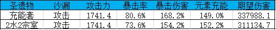 原神绝缘之旗印给谁好-圣遗物绝缘之旗印适用角色推荐