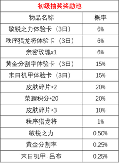 王者荣耀时来运转宝箱抽奖概率-初级高级抽奖奖池概率一览