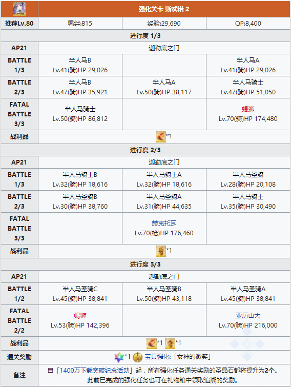 强化本配置掉落详解