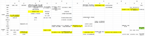 模拟江湖开荒版新手村攻略-新手完美开局玩法教学