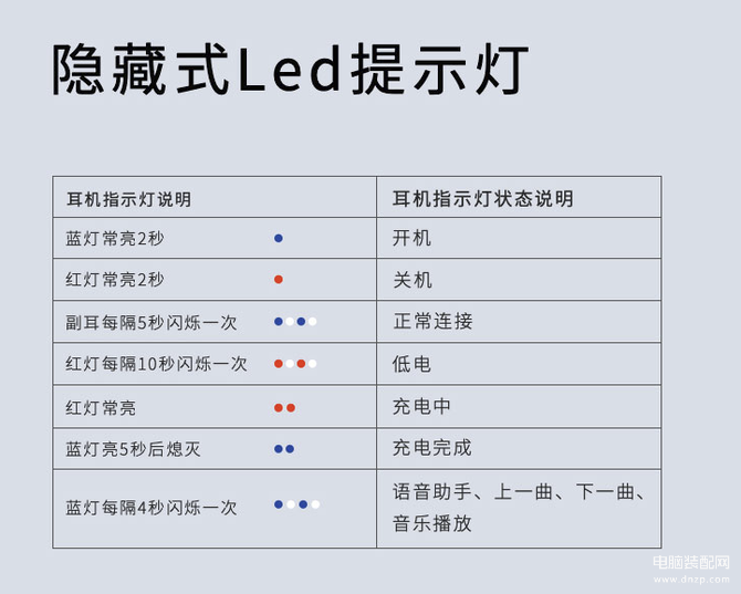 i300怎么样