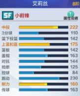 热血街篮新手球员选择推荐-热血街篮SF艾莉丝上手指南