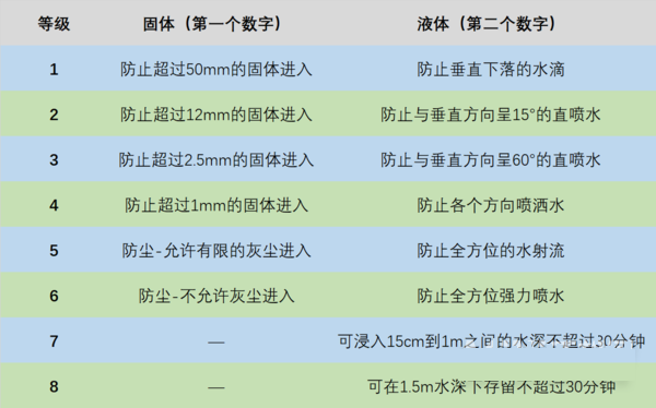 真我gt neo2防水