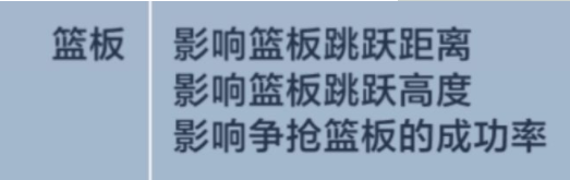 热血街篮如何抢篮板-热血街篮抢篮板卡位技巧分享