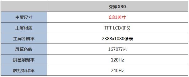 荣耀x30i屏幕