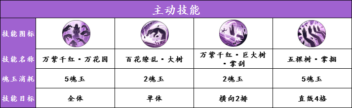 航海王燃烧意志新世界罗宾评测-新世界罗宾使用点评