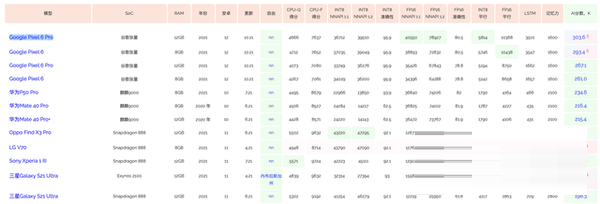 分享摩托罗拉edgex30发热严不严重呢