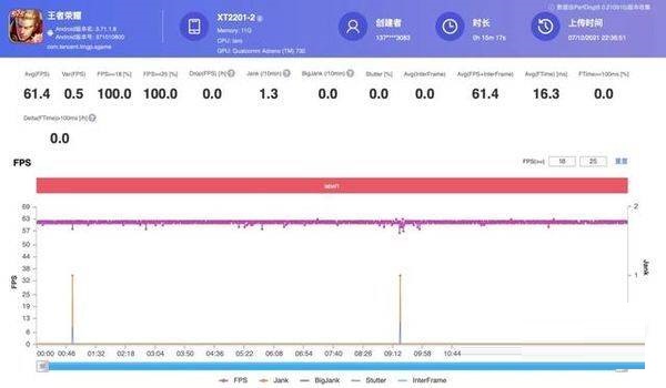 分享摩托罗拉edgex30发热严不严重呢