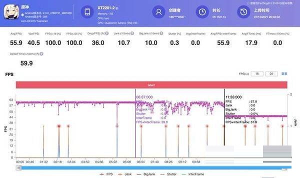 分享摩托罗拉edgex30发热严不严重呢