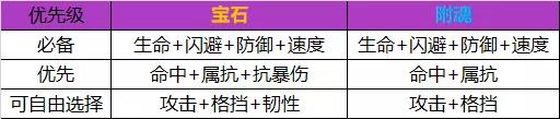 航海王燃烧意志新世界罗宾评测-新世界罗宾使用点评