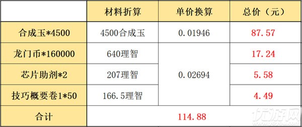 明日方舟夏日嘉年华组合包值得购买吗2021-三款组合包性价比分析