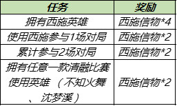 王者荣耀游龙清影抵扣红包怎么得-西施信物速刷攻略