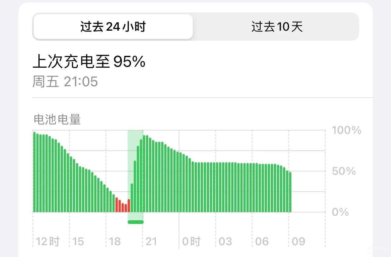 苹果手机15.6系统值得更新吗