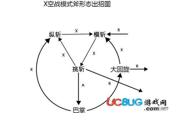 《怪物猎人XX》天彗龙怎么打