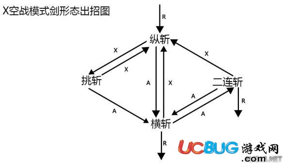 《怪物猎人XX》天彗龙怎么打