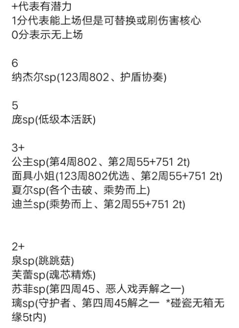 万象物语极限幻境sp强度介绍-万象物语极限幻境sp角色推荐