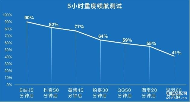 iqooneo5se值不值得买