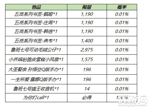 王者荣耀电竞小贝怎么获得-王者荣耀电竞小贝速刷攻略