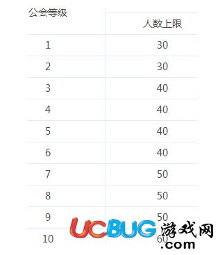 《冒险岛2》游戏公会怎么快速升级