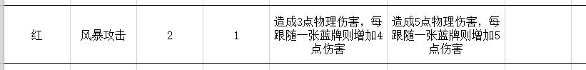 勇者大暴走梦境彼岸角斗士盾爆流卡组推荐-盾爆流装备搭配指南