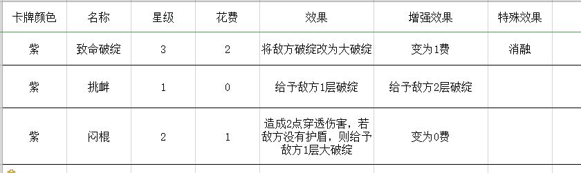 勇者大暴走梦境彼岸角斗士盾爆流卡组推荐-盾爆流装备搭配指南