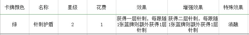 勇者大暴走梦境彼岸角斗士盾反流卡组推荐-盾反流运营思路分享