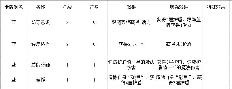 勇者大暴走梦境彼岸角斗士盾反流卡组推荐-盾反流运营思路分享