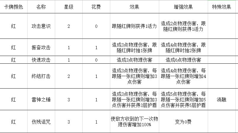 勇者大暴走梦境彼岸角斗士突刺流卡组推荐-突刺流运营思路分享