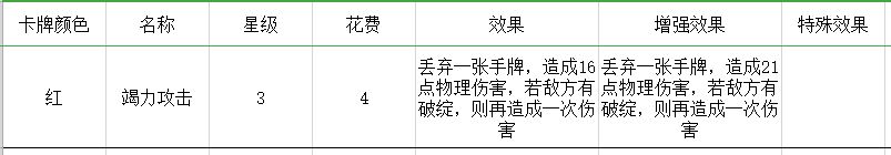 勇者大暴走梦境彼岸角斗士一刀流卡组推荐-一刀流装备及运营思路分享