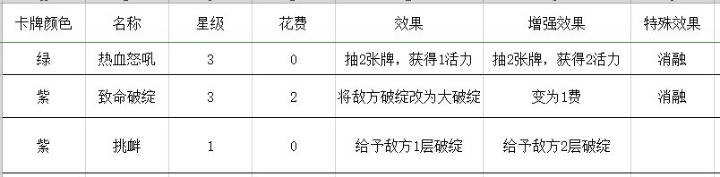 勇者大暴走梦境彼岸角斗士一刀流卡组推荐-一刀流装备及运营思路分享