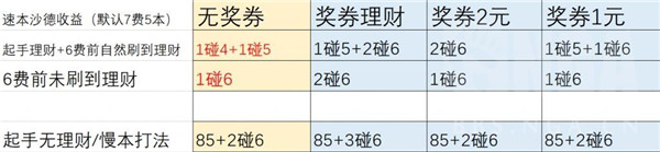 炉石传说沙德沃克怎么玩-21.0酒馆战棋沙德沃克玩法攻略