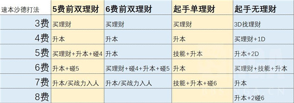 炉石传说沙德沃克怎么玩-21.0酒馆战棋沙德沃克玩法攻略