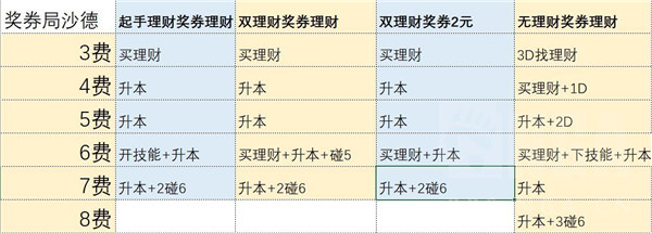 炉石传说沙德沃克怎么玩-21.0酒馆战棋沙德沃克玩法攻略