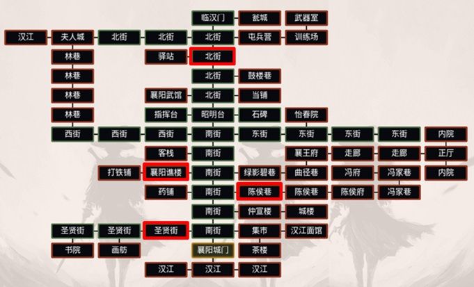 全民修武龙门客栈攻略-龙门客栈打法及通关难度汇总