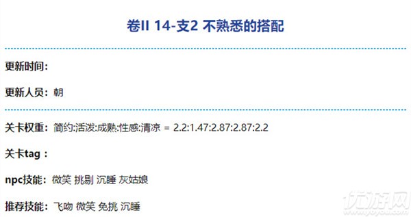 奇迹暖暖不熟悉的搭配怎么过-卷二14-支2不熟悉的搭配通关攻略