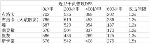 明日方舟凝电之钻布洛卡强度分析-明日方舟布洛卡怎么样