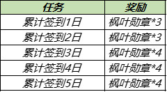 王者荣耀枫叶勋章怎么获得-王者荣耀枫叶勋章速刷攻略