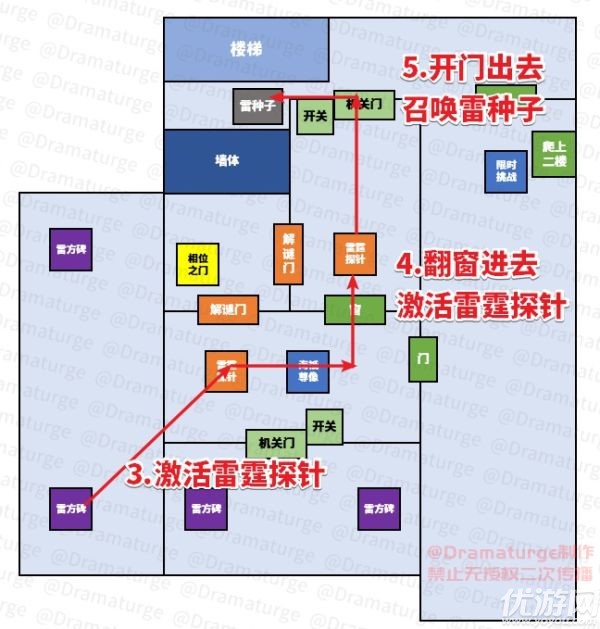 原神水月池继电石解密-原神水月池副本限时挑战攻略