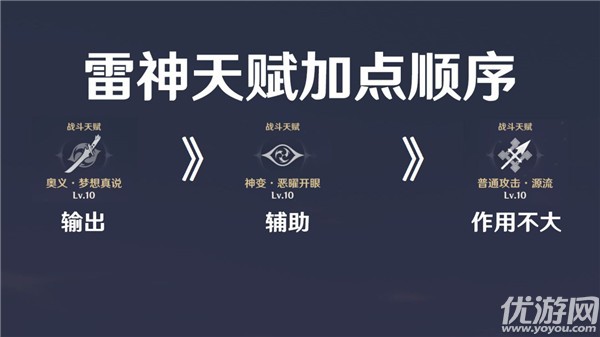 原神雷电将军怎么培养-稻妻雷神圣遗物武器配队详解