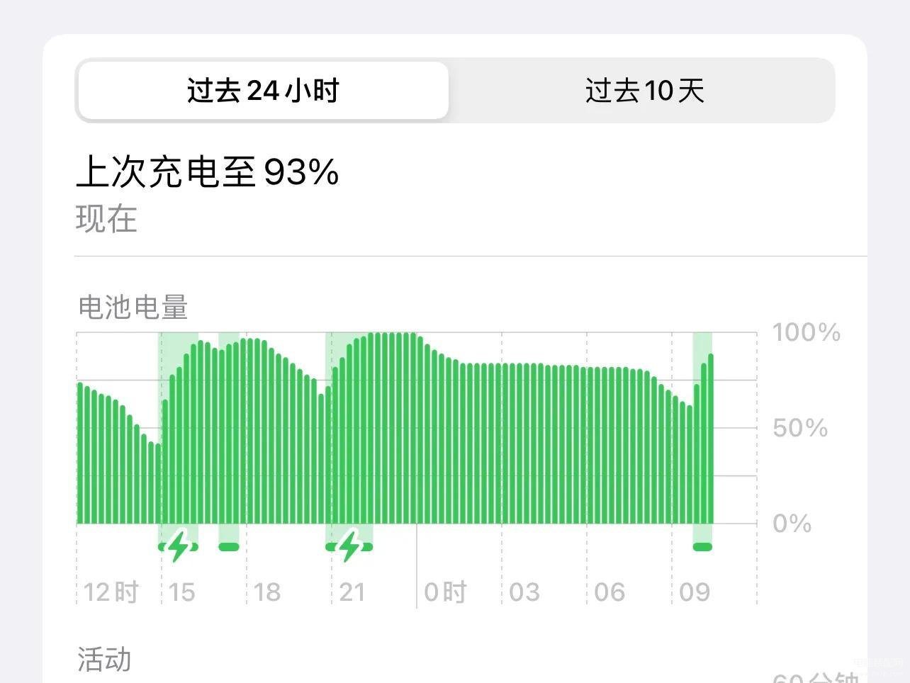 苹果升级15.5怎么样