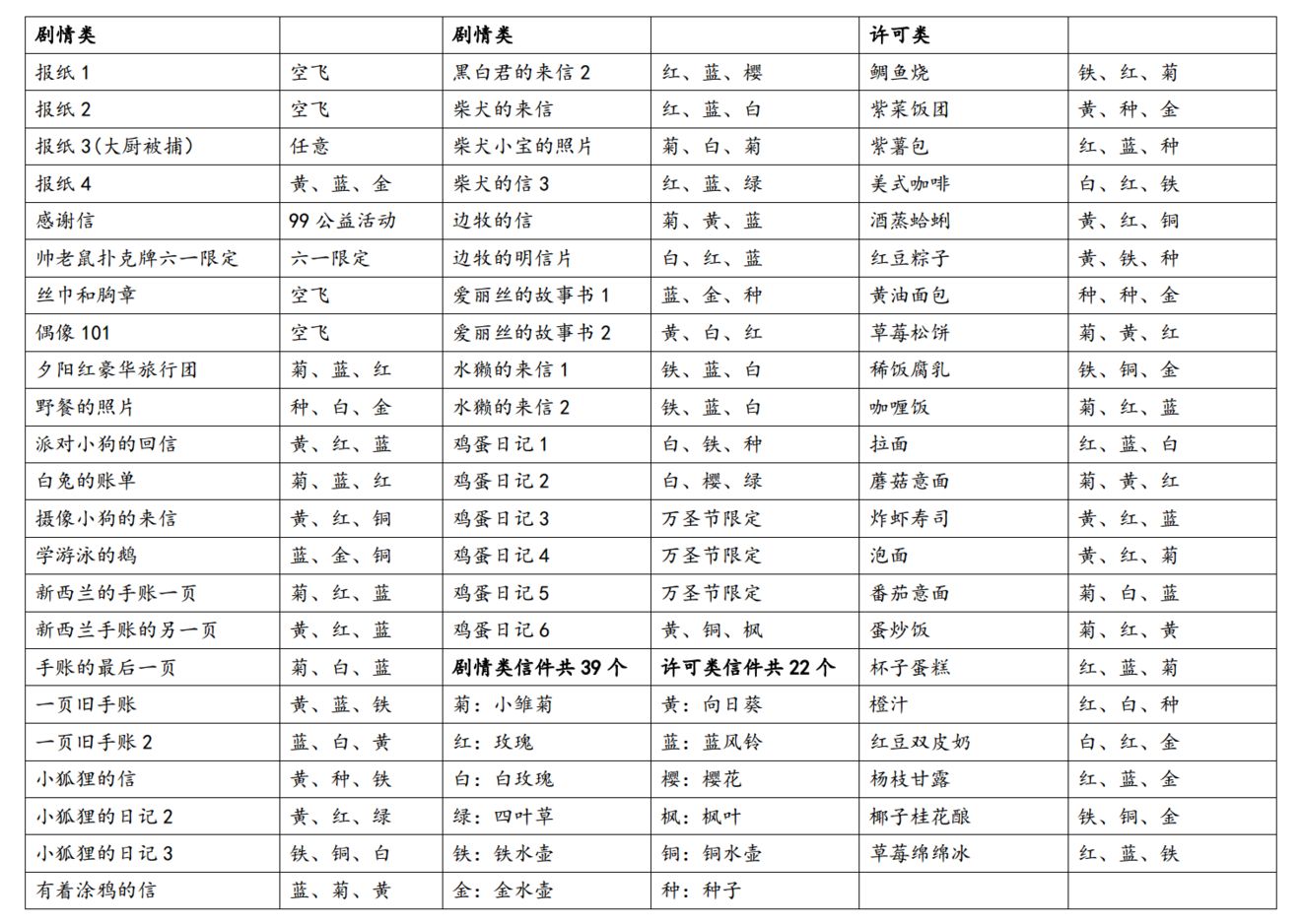 动物餐厅海德薇最新信件汇总-海德薇玄学分享