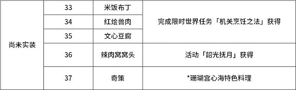 原神2.1版本食谱大全-原神稻妻新增37款食谱获取方法