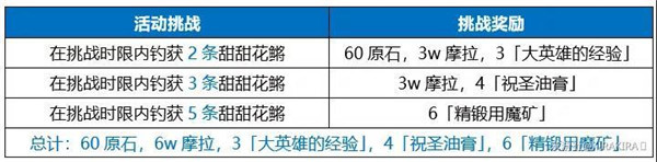 原神月中王国钓鱼点在哪里-原神月中王国钓鱼点鱼饵大全