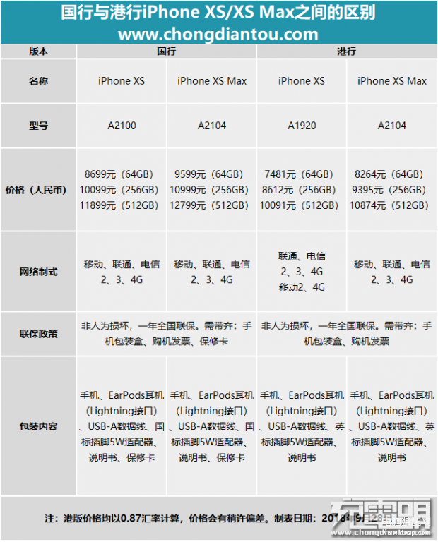 港行和国行的区别是什么