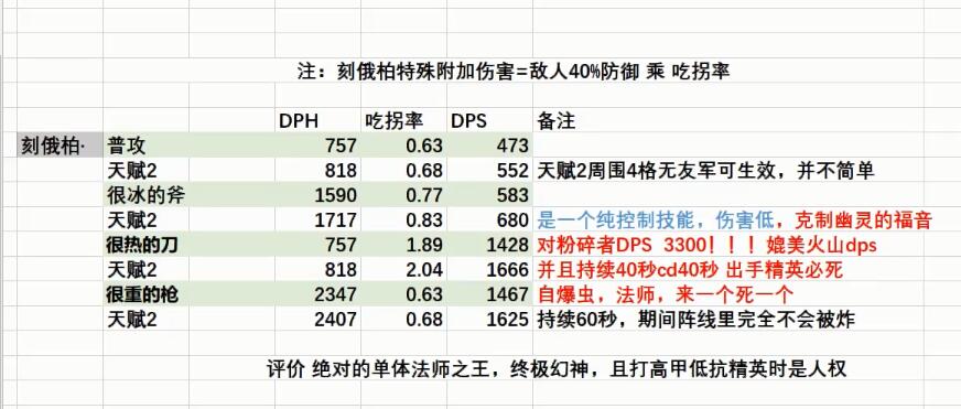 明日方舟刻俄柏全面评测-新幻神刻俄柏实际表现如何