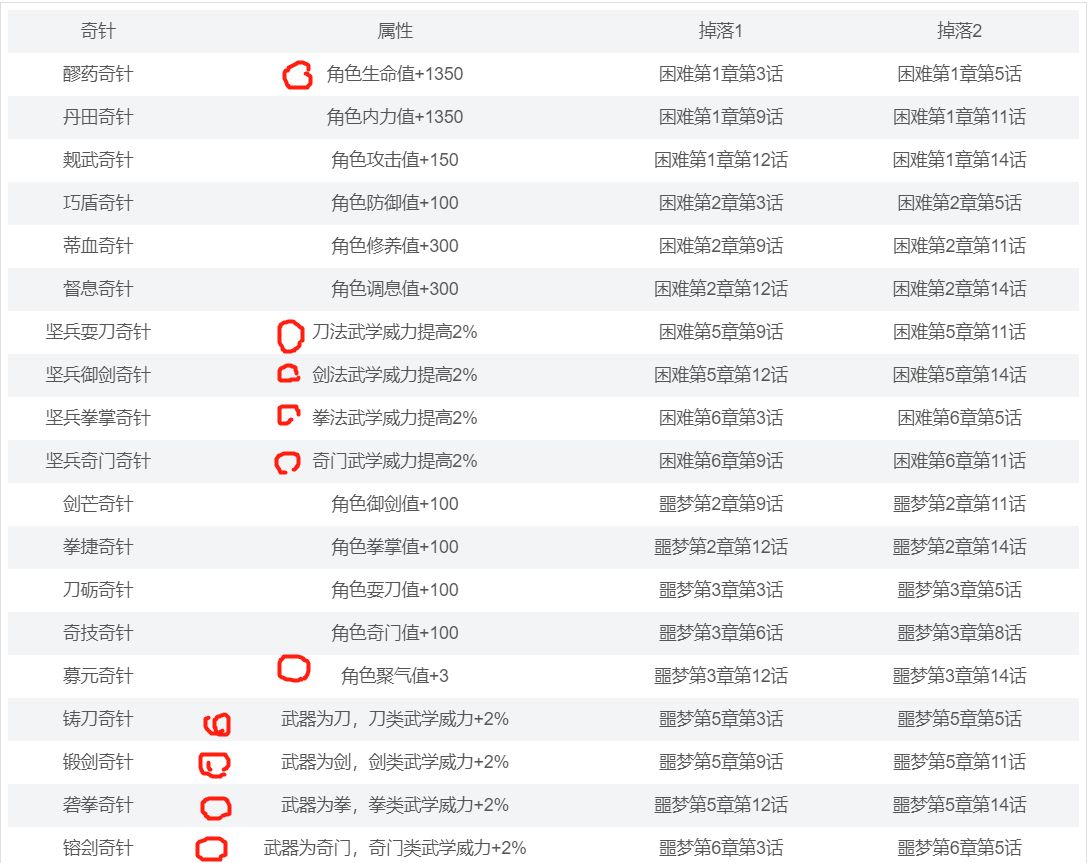 武林英雄传奇针怎么刷-武林英雄传奇针攻略