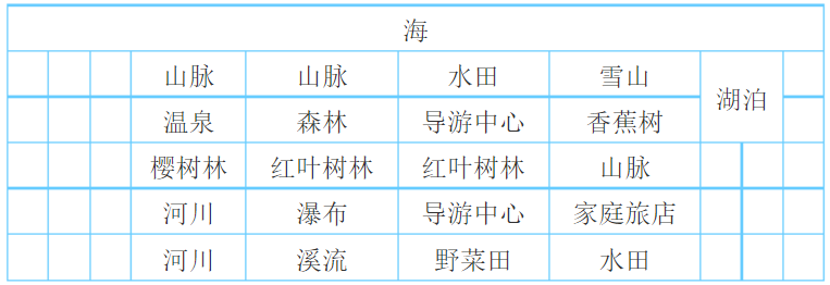 大自然物语最佳布局攻略-完美发展思路一览