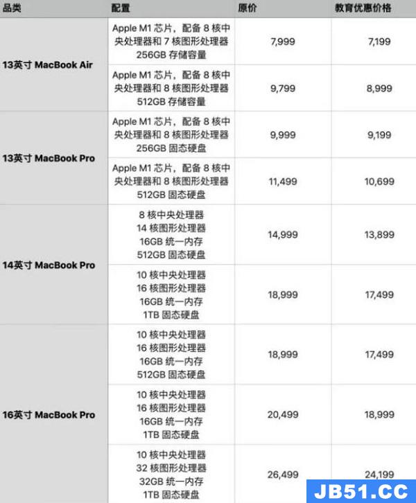 苹果教育优惠能便宜多少钱2022