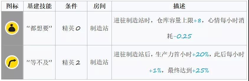 明日方舟刻俄柏基建技能分析-刻俄柏基建技能使用指南