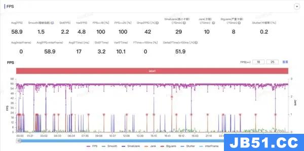 iqooneo7评测